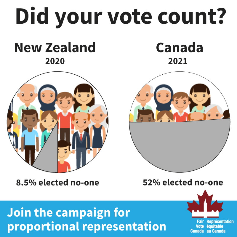 Fair Vote Canada