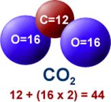 CO2 molecule